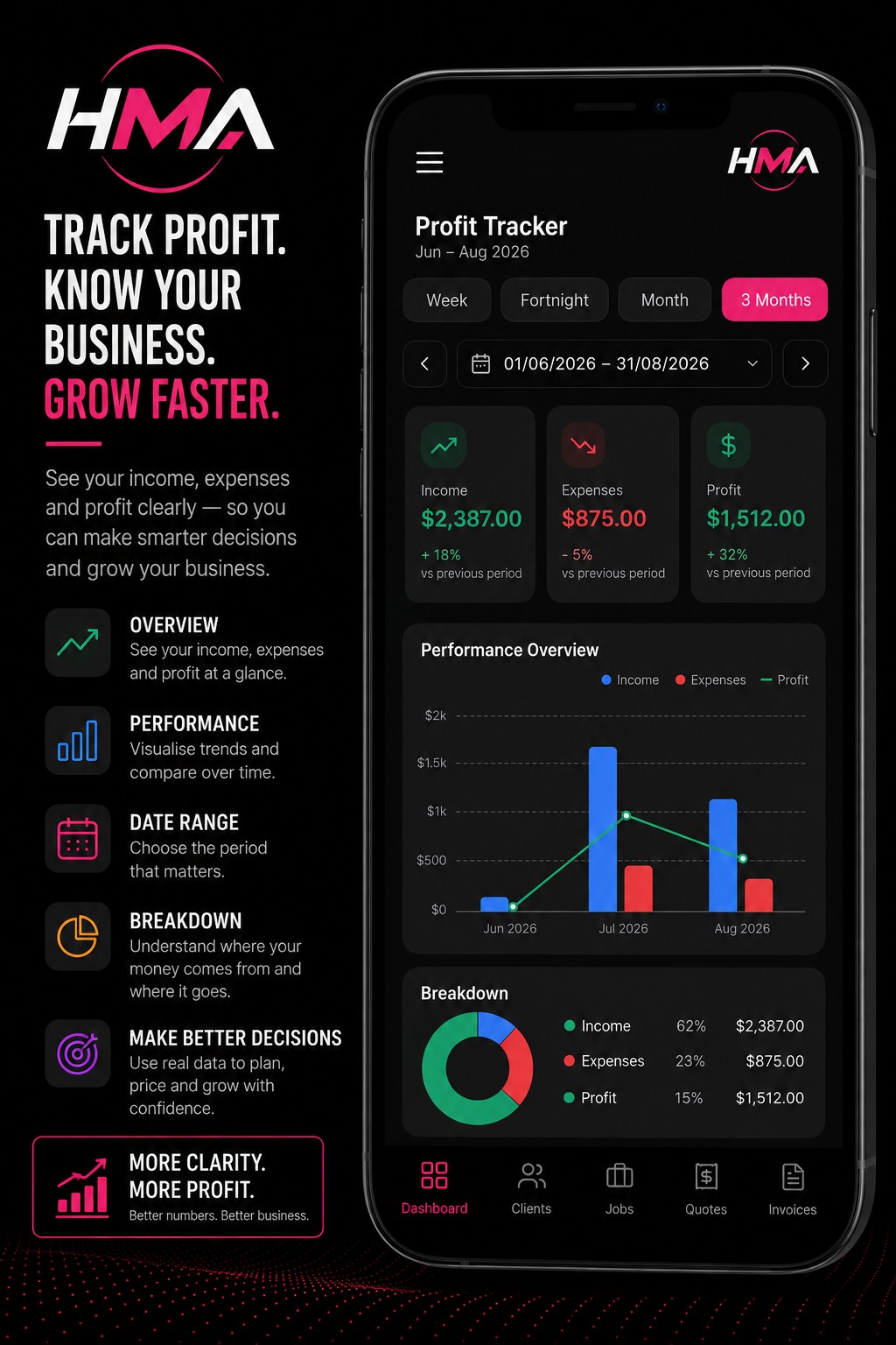 HMA profit tracker